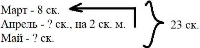 Пояснение к заданию 33