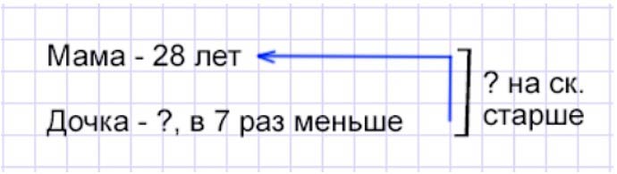 Пояснение к заданию 34