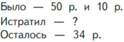 Пояснение к заданию 35
