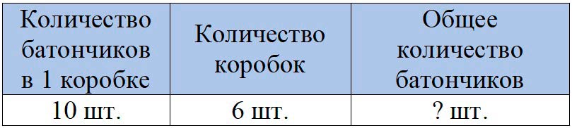 Пояснение к заданию 4