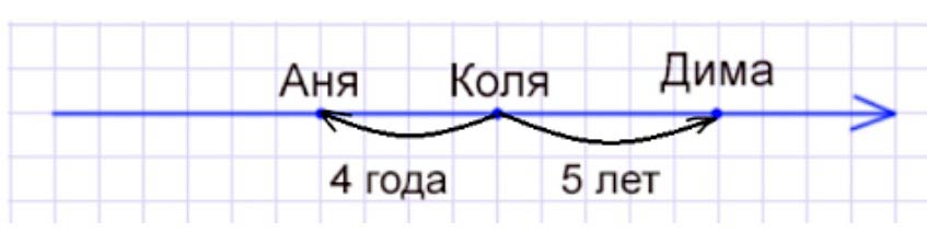 Пояснение к заданию 6