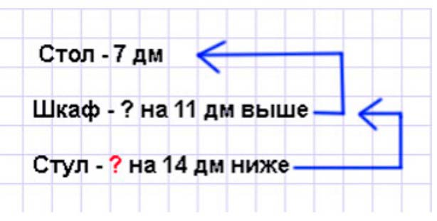 Пояснение к заданию 12