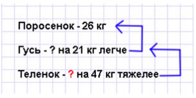 Пояснение к заданию 13