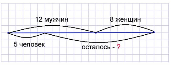 Пояснение к заданию 14
