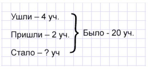 Пояснение к заданию 16