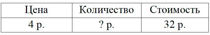 Пояснение к заданию 3