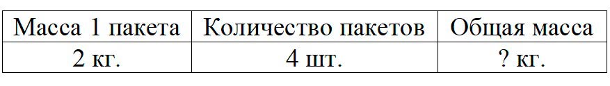 Пояснение к заданию 1