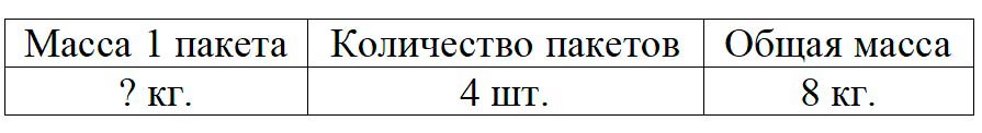 Пояснение к заданию 1