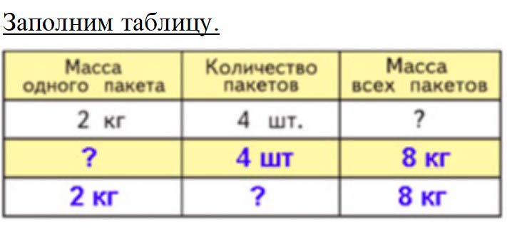 Пояснение к заданию 1