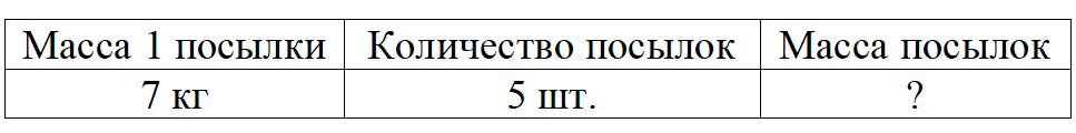 Пояснение к заданию 2