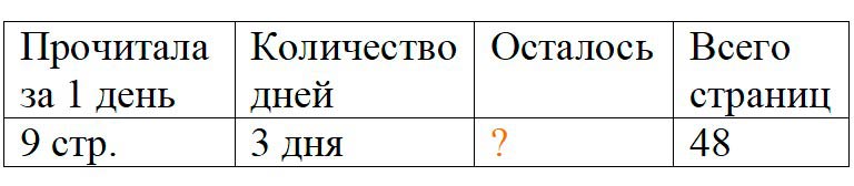 Пояснение к заданию 4