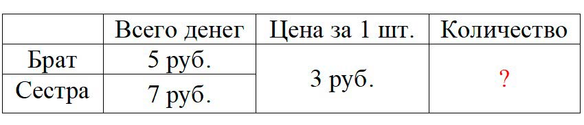 Пояснение к заданию 5