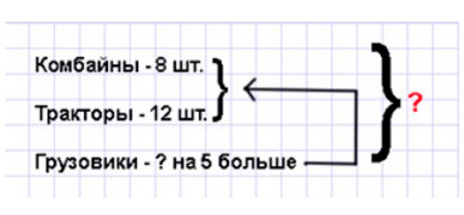 Пояснение к заданию 8