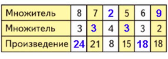 Пояснение к заданию 2