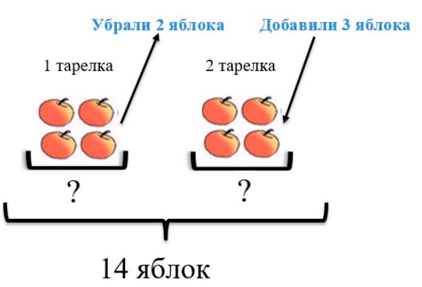 Пояснение к заданию 7