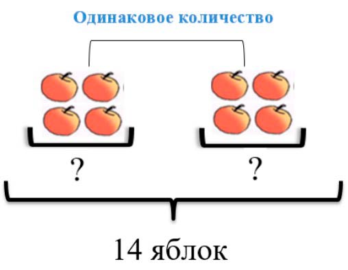 Пояснение к заданию 7
