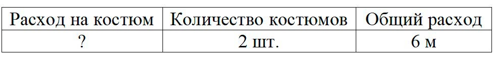 Пояснение к заданию 3