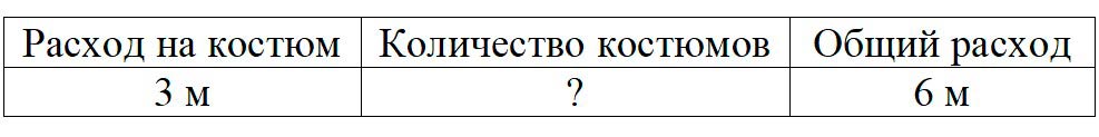 Пояснение к заданию 3