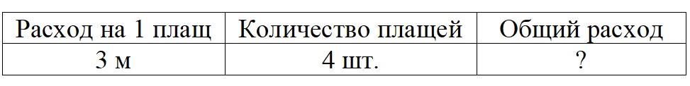 Пояснение к заданию 4