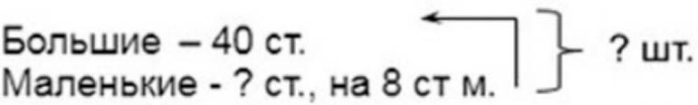 Пояснение к заданию 1