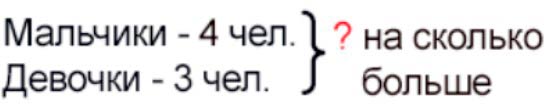 Пояснение к заданию 2