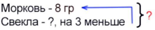Пояснение к заданию 5