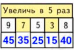 Пояснение к заданию 3