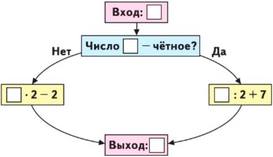 Пояснение к заданию 3