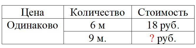 Пояснение к заданию 2