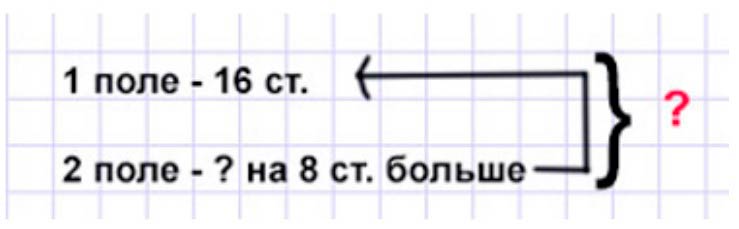 Пояснение к заданию 5