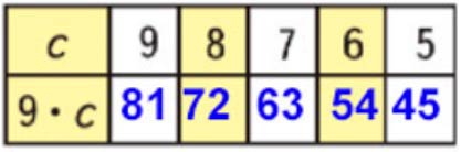 Пояснение к заданию 3