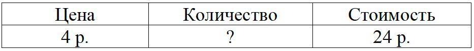 Пояснение к заданию 1