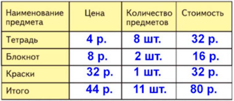 Пояснение к заданию 1