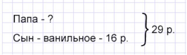 Пояснение к заданию 2