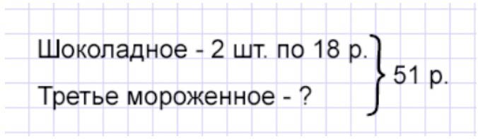 Пояснение к заданию 2