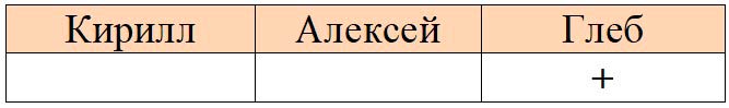 Пояснение к заданию 2