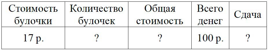 Пояснение к заданию 3