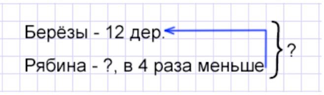 Пояснение к заданию 2