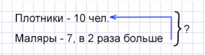 Пояснение к заданию 2