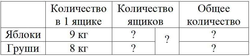 Пояснение к заданию 3