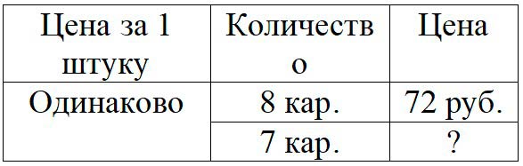 Пояснение к заданию 7