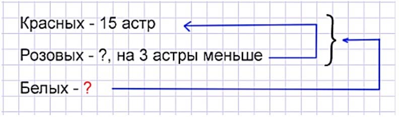 Пояснение к заданию 7