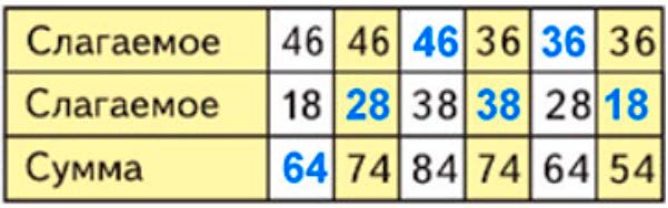 Пояснение к заданию 4