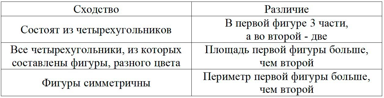 Пояснение к заданию на полях страницы