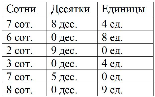 Пояснение к заданию 8