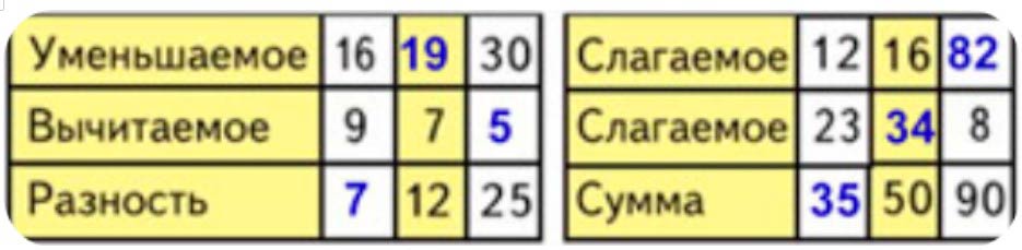 Пояснение к заданию 3