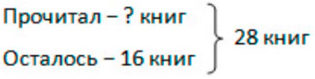 Пояснение к заданию 4