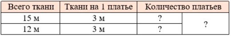 Пояснение к заданию 2