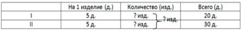 Пояснение к заданию 3