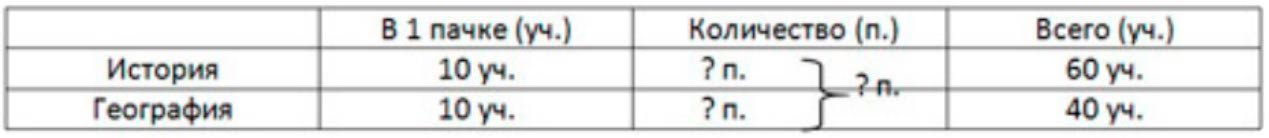 Пояснение к заданию 3